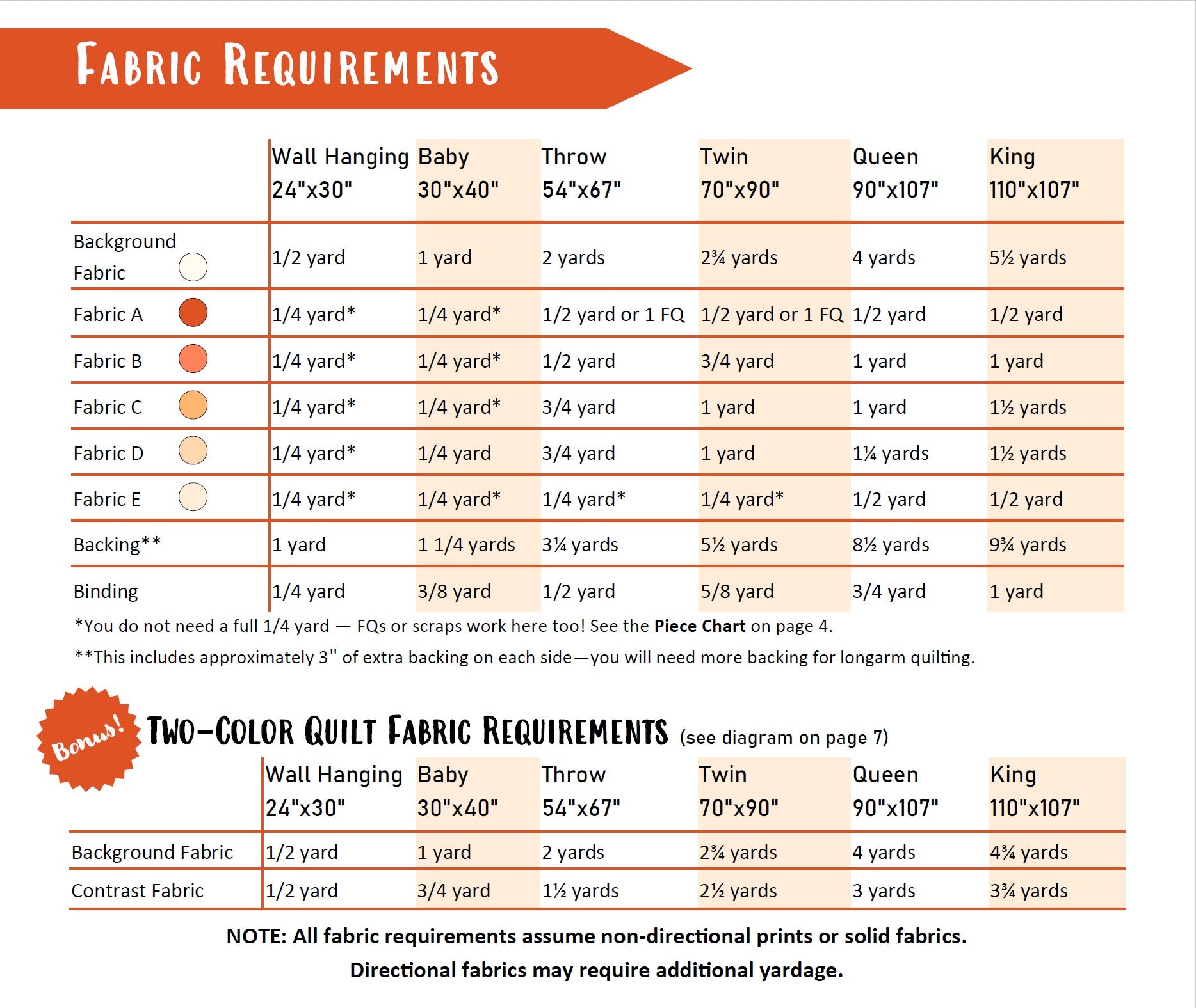 Chart showing fabric requirements for Box Canyon Quilt pattern